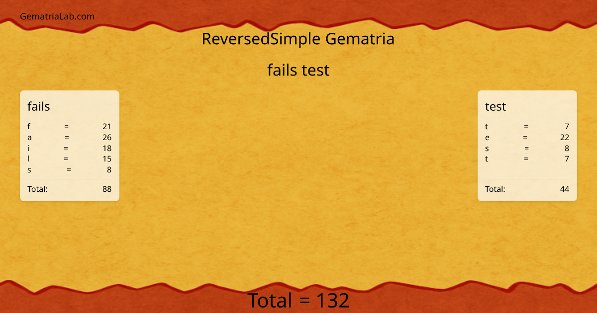 fails test in reversedSimple Gematria